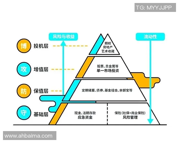 以投资为核心的财富增值策略及风险管理方法全面解析